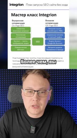 🔥 Как освоить SEO с нуля? | Мастер-класс Integrion с полной поддержкой