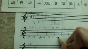 4 класс. Разрешение ступеней. Интервалы от звука.