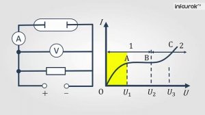 61. Электрический ток в газах