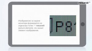 Информатика 5 класс. Представление графической информ
