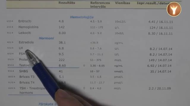 Интересный опыт долгого воздержания