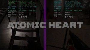 ARC B580 против RTX 4060 Ti - сравнение в  8 играх