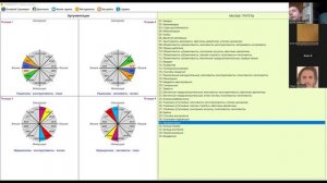 Соционические встречи. Теория масок. Малые группы для оздоровления. Встреча 6. 23 мая 2025 г.