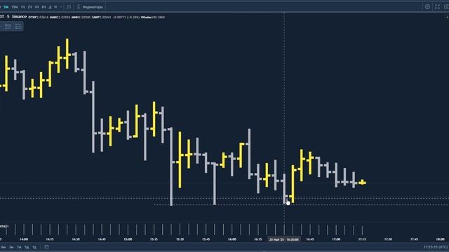 Ключевой уровень, Лимитный игрок