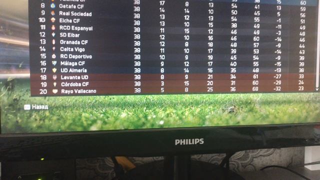 Результаты моей карьеры за Лионеля Месси в FiFA15 смотреть онлайн