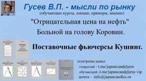 2025-05-25 отрицательные цены на поставку