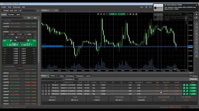 Платформа cTrader - закрытие позиций и отмена ордеров