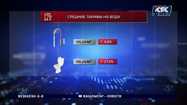 От чего зависит тариф на воду в Алматы, объяснили спец?