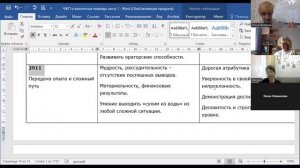 Анализ жизненных периодов