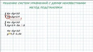 Решение системы уравнений Методом подстановки Выразить Y