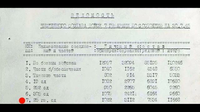 15 25 Гв Ксд УСАТАЯ ДИВИЗИЯ часть 14 Июнь 1945 Ноябрь 1964 Б смотреть онлайн