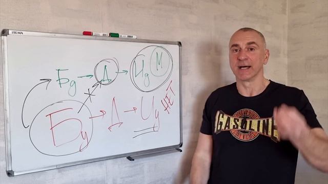 Как работает Закон Притяжения мужчины, и почему у вас ?
