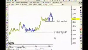 Роберт Майнер о торговых стратегиях. Часть 6