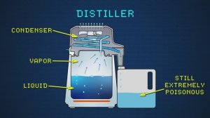 Очистка спирта для 3d печати