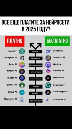 Вы все еще платите за инструменты Al в 2025 году?