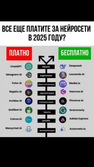 Вы все еще платите за инструменты Al в 2025 году?