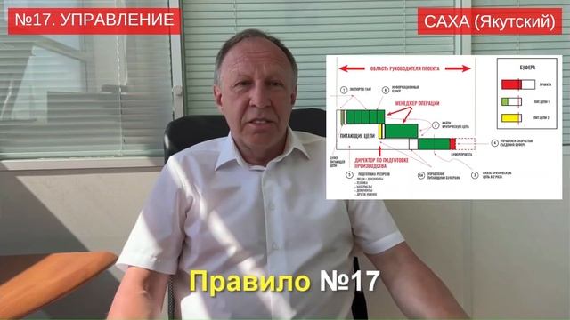 Правила управления на 53 языках | 40 основных правил управления проектами, Часть 2 смотреть онлайн