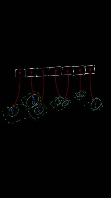 Разбираемся в списках Python, NumPy и Pandas Эффективные структуры данных