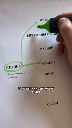 Ранняя седина - не приговор!