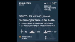 💣МЕМ ДНЯ!  ППО ЗНЫЩЕЛО!))))