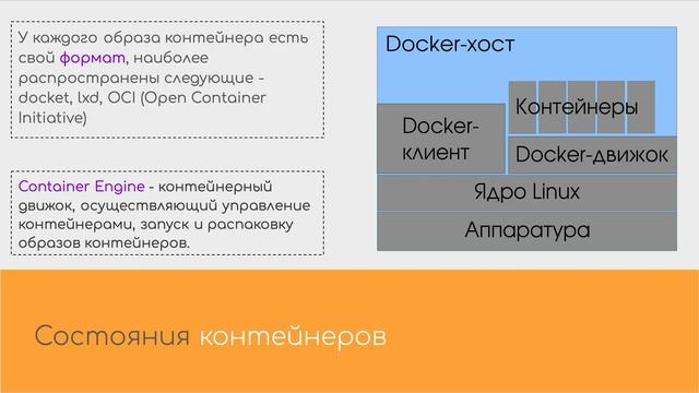 Основные понятия - контейнеризация - виртуализация