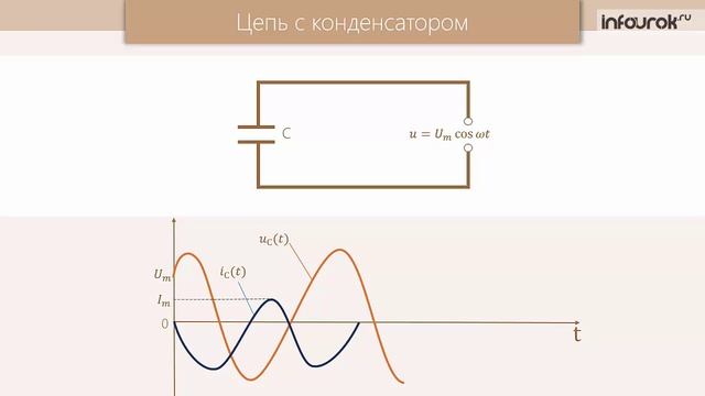12. Переменный ток. Активное сопротивление. Конденсатор и катушка индуктивности в цепи переменного т