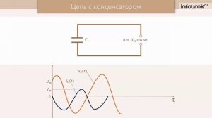 12. Переменный ток. Активное сопротивление. Конденсатор и катушка индуктивности в цепи переменного т