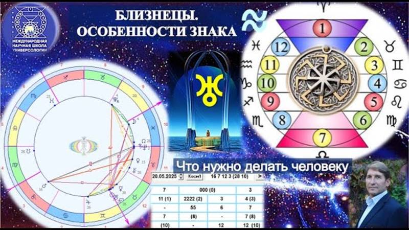 БЛИЗНЕЦЫ. ОСОБЕННОСТИ  ЗНАКА ЗОДИАКА. ПРОГНОЗ: Что нужно делать человеку