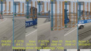 Beamng.drive FX8300 / i7 3770 / Xeon 2620v3/ i7 6700k /Xeon 2680 v4/ Xeon 2696 v3 / Ryzen 5 3600