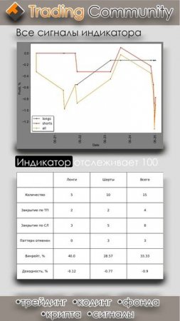 Индикатор горизонтальных уровней, результаты 19.05.2025 - 25.05.2025