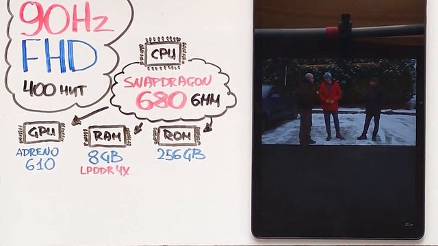 БОЛЬШОЙ ЭКРАН, ПРОЦЕССОР SNAPDRAGON 680 БРАТЬ ИЛИ НЕТ, НОВИНК смотреть онлайн