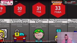 КАША СМОТРИТ - Самые Стыдные Вещи В ___ Лет!