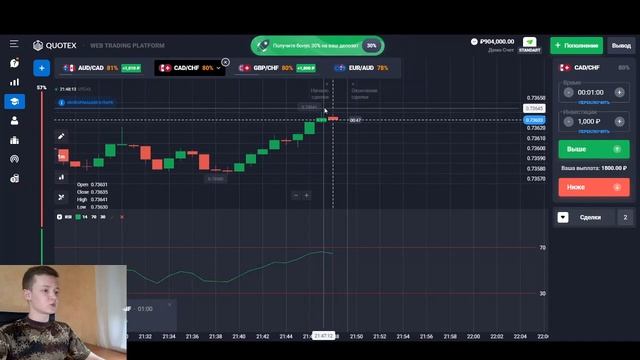 Торговля на бинарных опционах | Индикатор RSI | Психология для начинающих | Антон Добрин смотреть онлайн