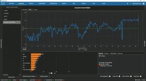 CapFrameX. Измерение и анализ производительности вашего П?