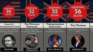 Как Умерли Знаменитости