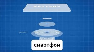 Как и для чего нужен - MagSafe. Что такое MagSafe?