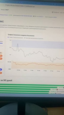 Изменения двух графиков BstTraderintheworld