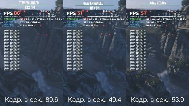 Сравнение производительности GTA5 Enhanced и GTA5 legacy на Xeon E5 2