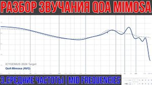QoA Mimosa - Гибридные наушники с планарной точностью!