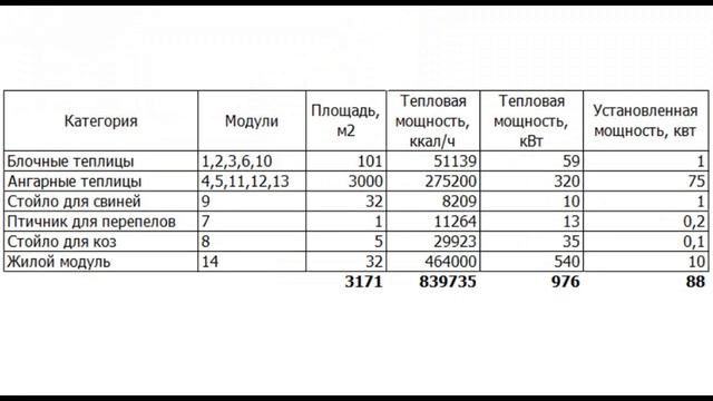 КОНСТРУИРУЕМ ФЕРМУ БУДУЩЕГО. ЧАСТЬ 2. ЭНЕРГИЯ ВОДЫ смотреть онлайн