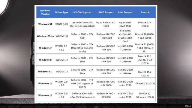 Как выбрать ИДЕАЛЬНУЮ версию Windows для вашего ПК в 2025 го смотреть онлайн