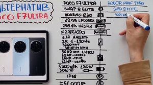 ЧТО ВЗЯТЬ ВМЕСТО POCO F7 ULTRA. ПОСЛЕ ЭТИХ КОНКУРЕНТОВ ТЫ ЗА?