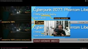 Arc B580: Pro Hi-Tech vs Hardware Unboxed — финальный раунд?