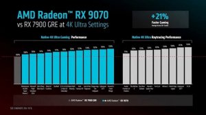 Лучшая видеокарта 2025 года выходит! Обзор AMD Radeon RX 9070 и 90
