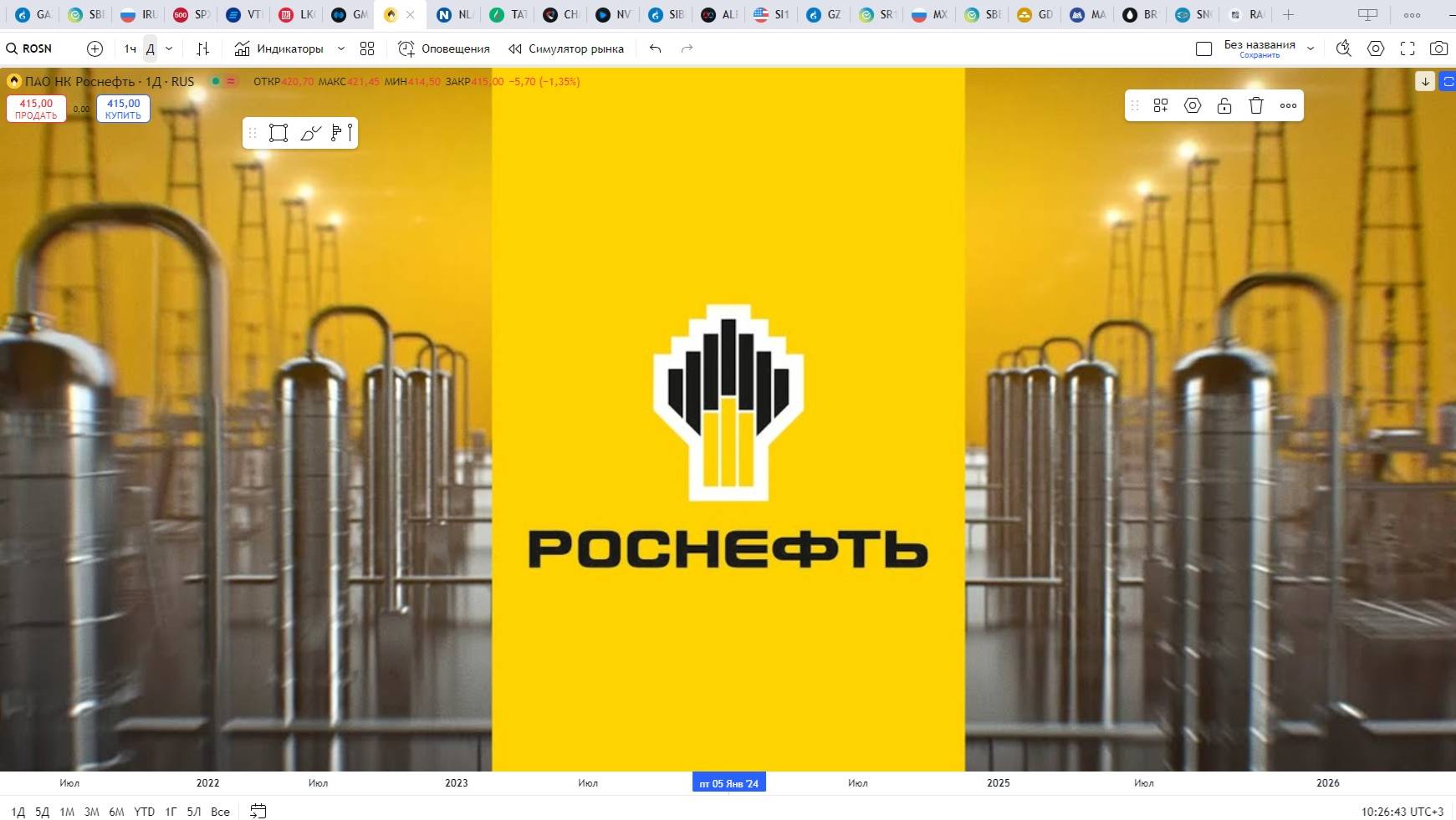 Обзор акции РОСНЕФТЬ.
