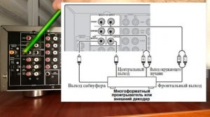 Ресивер YAMAHA V357 обзор