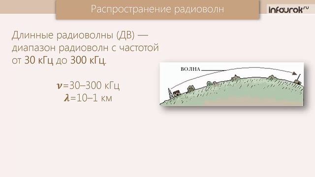 23. Распространение радиоволн