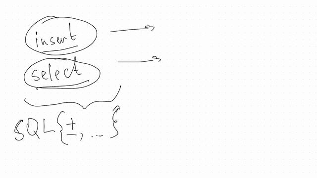 Что такое PostgreSQL - основы работы с PostgreSQL. Бесплатный курс для чайников