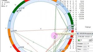 Рекомендации на 27 мая. Новолуние в Близнецах.