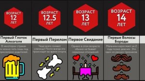 Средний Возраст Для ____